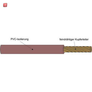 CAB1001100 / Kabel /  H07V-K 1,5 BR, Aderleitung R100 exkl. Kupferzuschlag