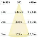 ISO114553 / GU10 Vollspektrum LED Strahler 5.5W TOQ, 36°, 3000K, dimmbar / 9009377081934