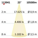 ISO113941 / FastFix LED Linearsystem S Modul 1,5m 25-75W, 4000K, 25° rechts / 9009377067075