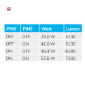 ISO115642 / LED Wannenleuchte 150cm, IP65, PowerSwitch 33-60W, 6000K / EAN 9009377145339